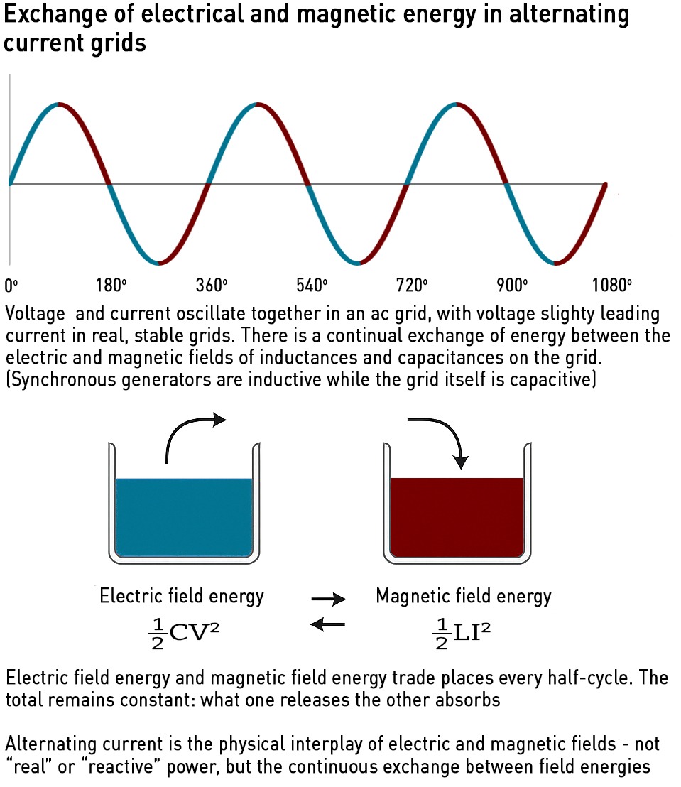 ac energy exchange