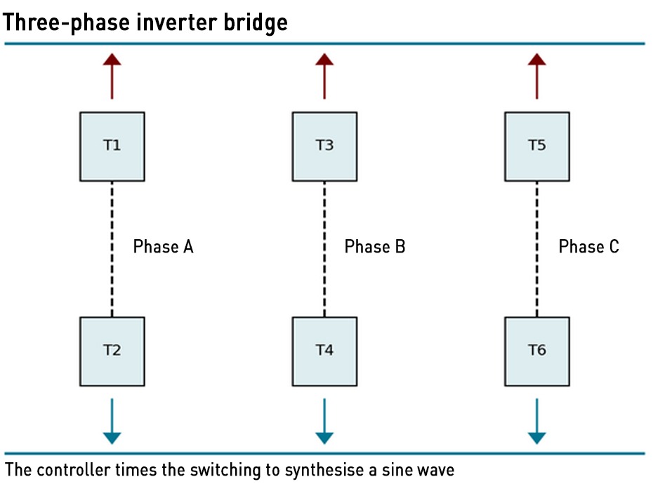 three phase inverter bridge