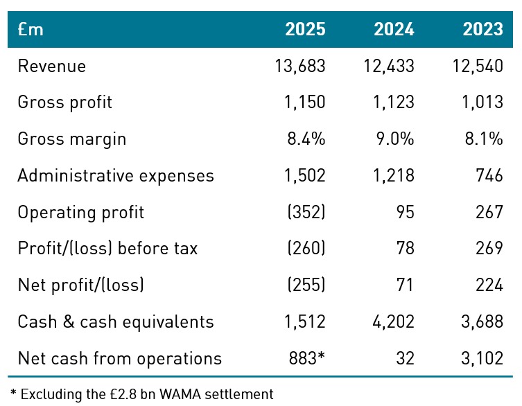 Octopus financials