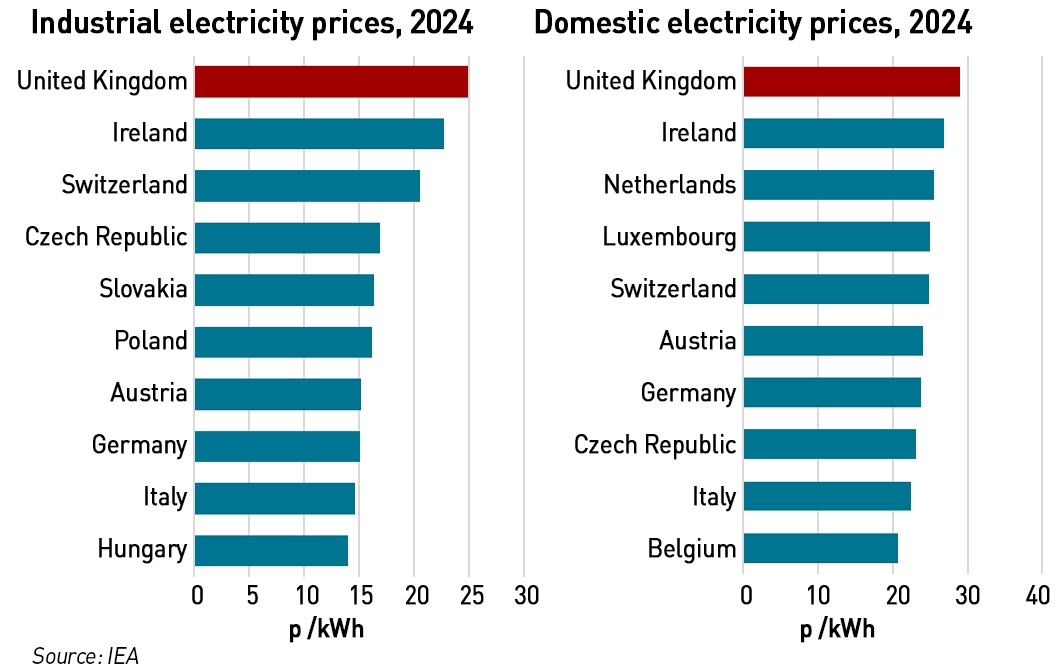 international electricity price comparison apr 26
