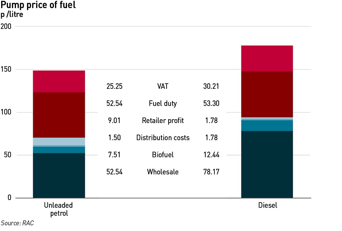 fuel duty apr 26