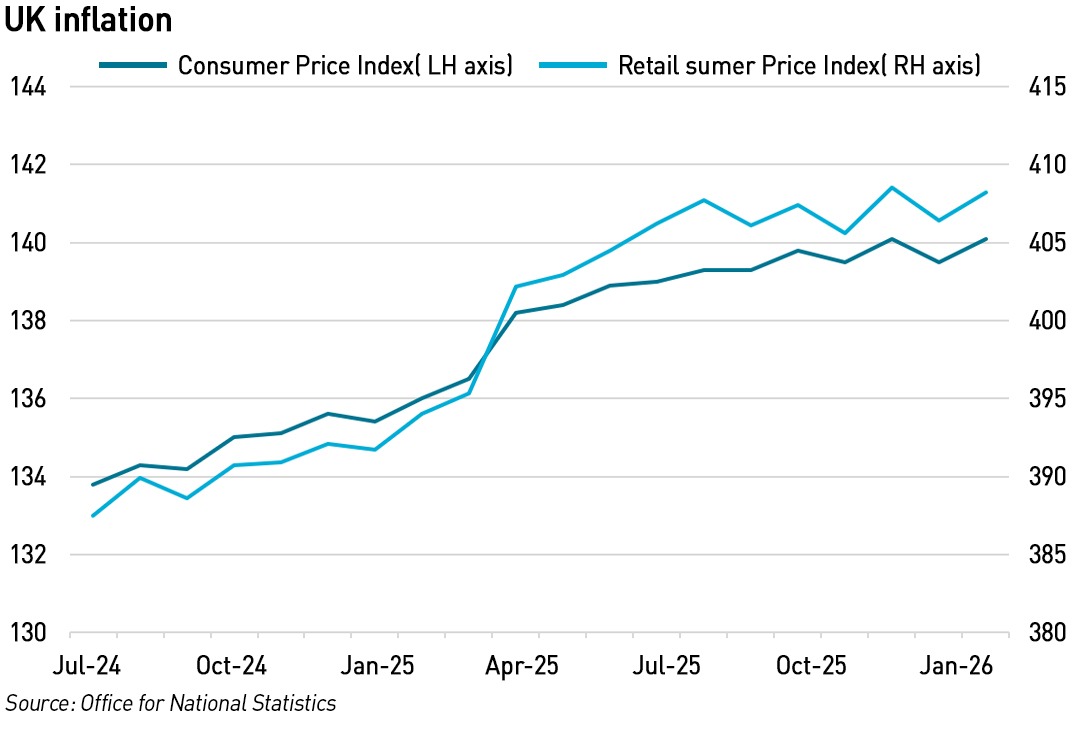 UK inflation since the 2024 General Election apr 26