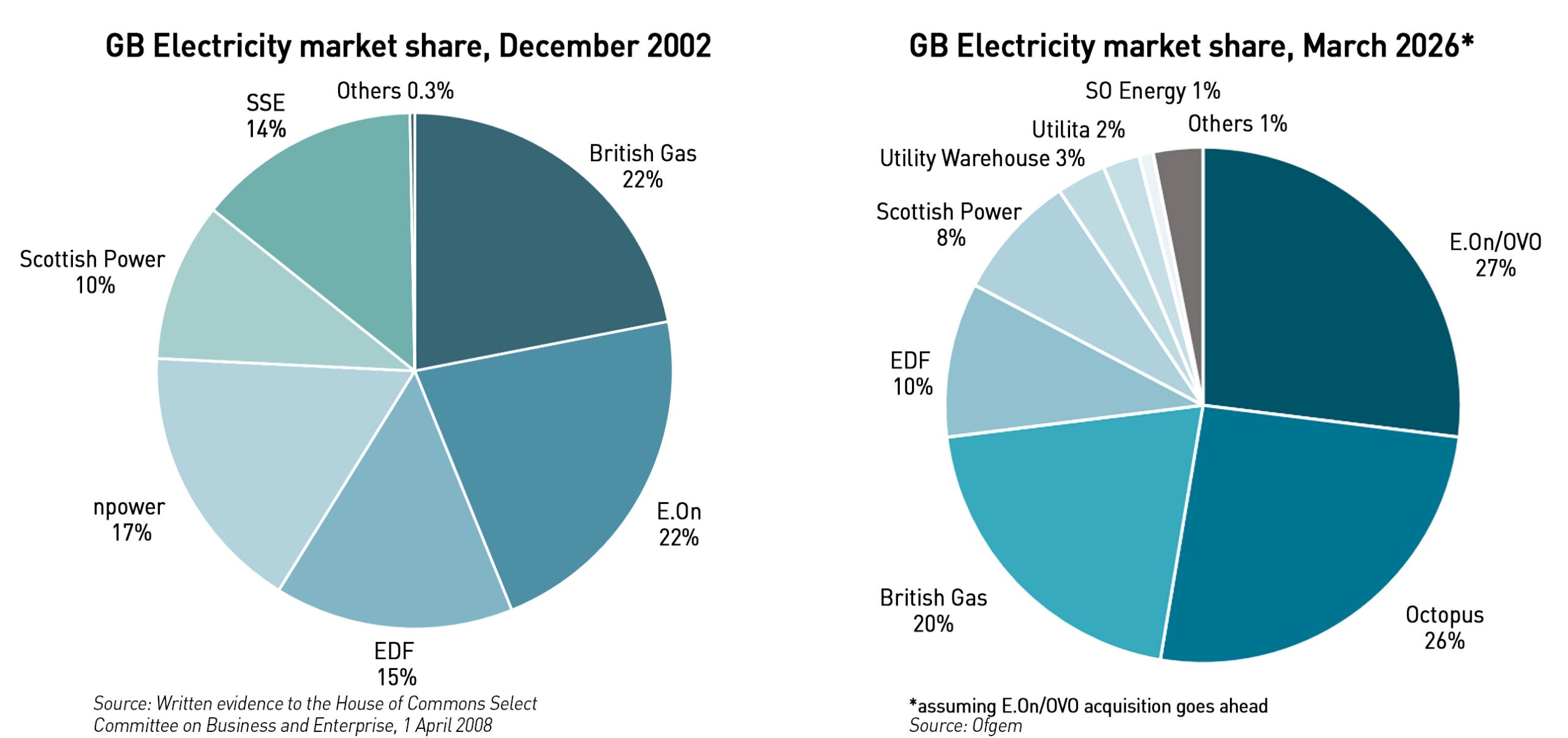 energy market consolidation