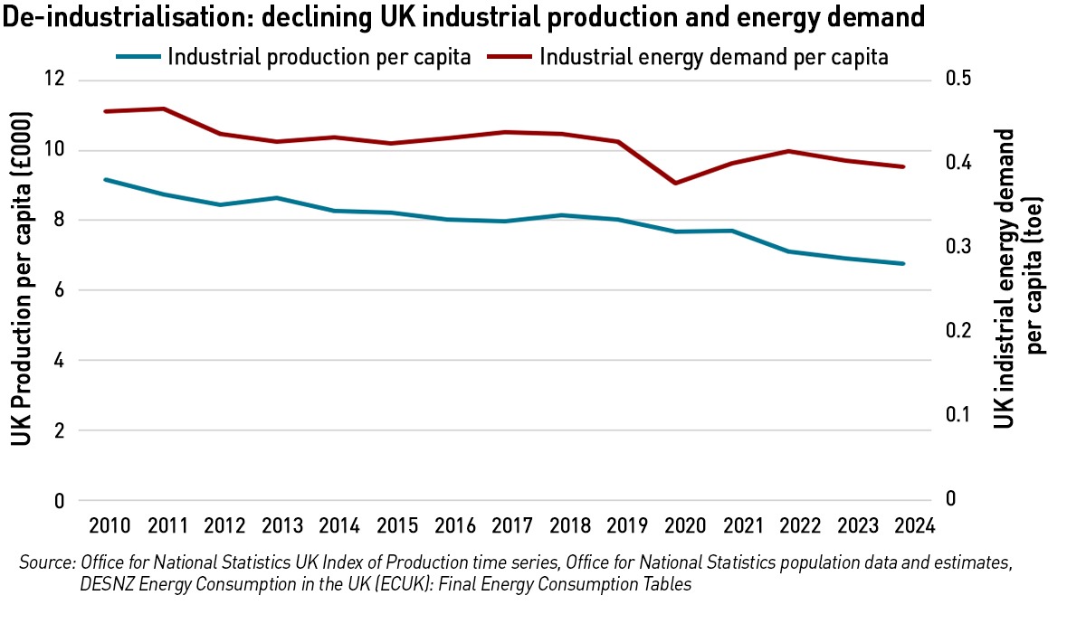 de-industrialisation sept 26 