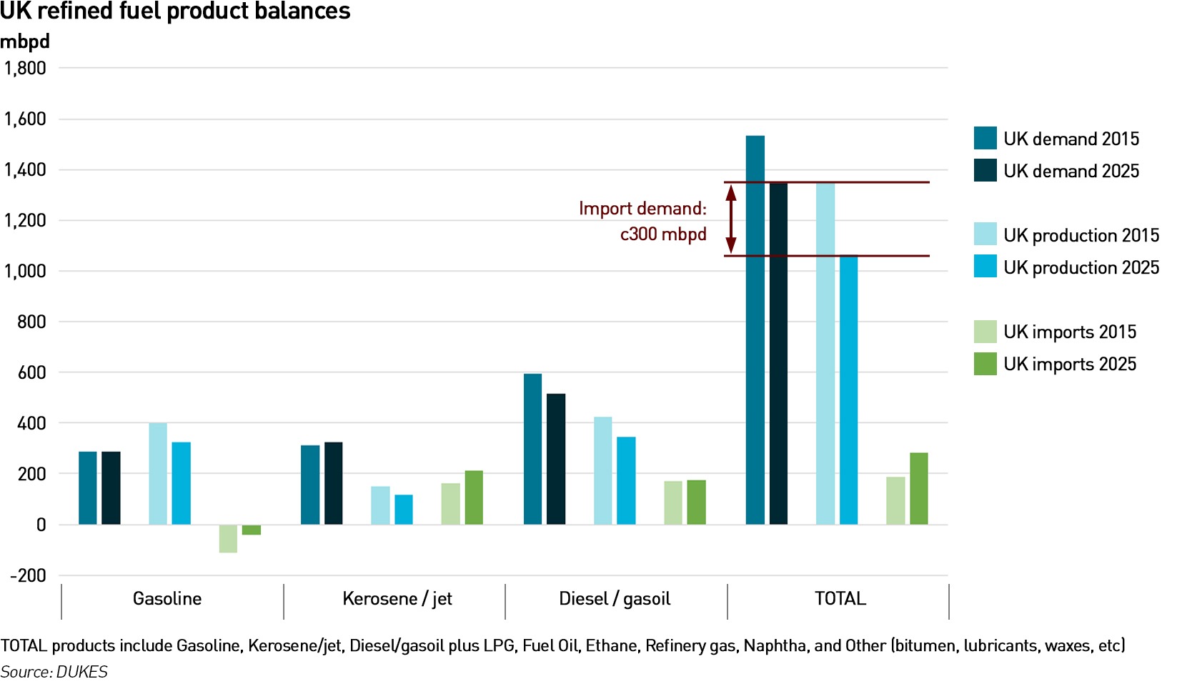 uk fuel balances sept 26